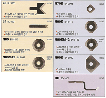 모서리양면 컷팅날 DOUBLE EDGE CUTTING