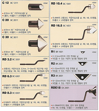 접시구멍날 COUNTERSINKS
