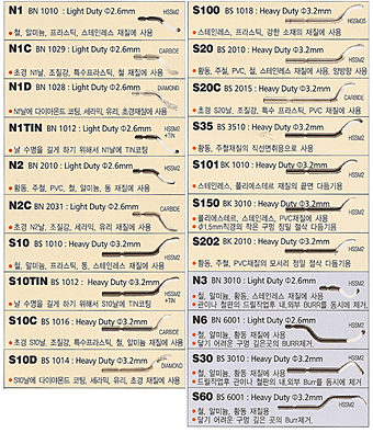 Deburring Blades 디버링 각종 날