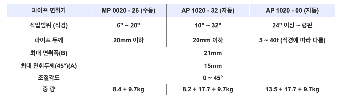 AP1020 제품 사양